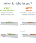 Slice 10513 manual pen cutter infographic showing two blade positions: exposed and retracted