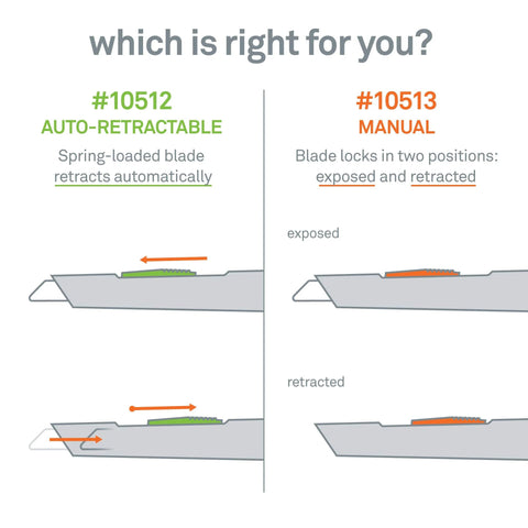 Slice 10513 manual pen cutter infographic showing two blade positions: exposed and retracted