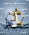 EVERSTEIN 6" Wall Mount Shower System with Handheld Spray, Brushed Nickel pressure balancing valve with labels and water splash.
