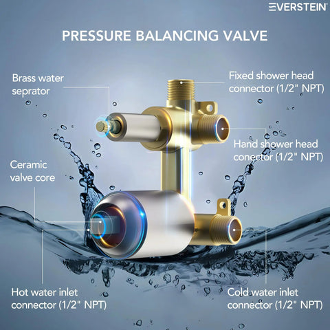 EVERSTEIN 6" Wall Mount Shower System with Handheld Spray, Brushed Nickel pressure balancing valve with labels and water splash.
