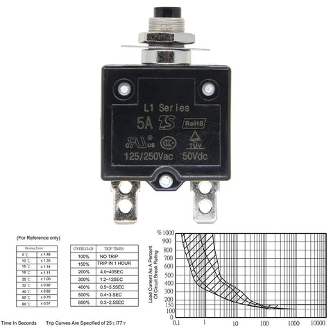 Single Pole Push Button Circuit Breaker 125 To 250V AC 50V DC 5A Manual Reset Thermal Protector L1 Series displayed with specifications chart