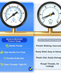 Comparison of Meanlin Measure vs. other dry pressure gauges showing features like stable pointer, high quality iron case.