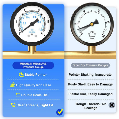 Comparison of Meanlin Measure vs. other dry pressure gauges showing features like stable pointer, high quality iron case.