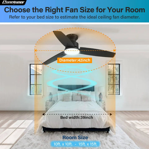 42 Inch Flush Mount Ceiling Fan With Slick Black And Warm Wood Blades Super Quiet Dc Motor Six Speed Reversible Airflow Killer Dimmable LED Light Remote For Bedroom Living Room Office Effortless Cooling Setup Hassle Free Install Modern Fresh Vibe diagram showing recommended fan size for a 39 inch bed in a bright room.