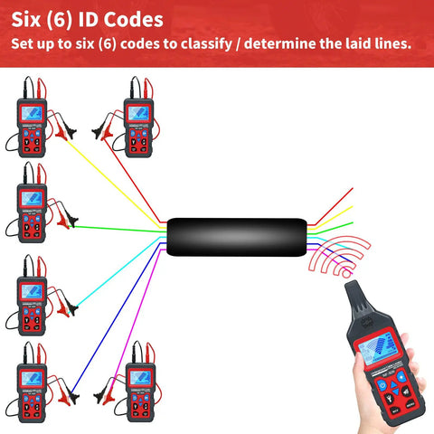 Diagram of Underground Cable Locator and Wire Tracker NF826 for Dog Fence Cables identifying six cable lines with codes