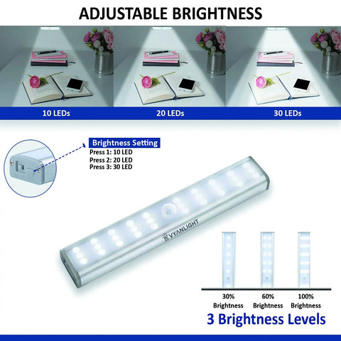 Diagram showing Motion Activated LED Light Bar With 30 LEDs, Four Modes, rechargeable magnetic stick on night light in use.