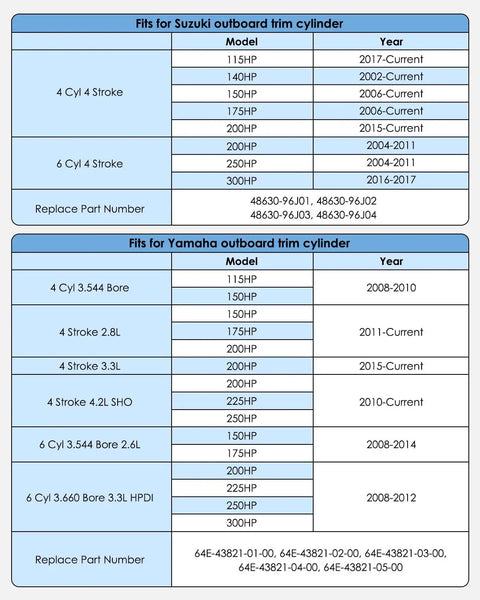 Suzuki Trim Cylinder End Cap Kit With Wrench And O Ring Seals 2 Piece Set For 4 Stroke Outboard Motors 115HP To 300HP Fits 140HP 150HP 175HP 200HP 250HP 300HP Models fit chart
