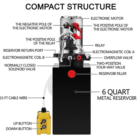 Heavy Duty 12V DC Double Acting Hydraulic Jack Pump With Steel Tank For Dump Trailers And Pickup Rigs No Hassle Slick Operation At 3200 Psi Power Unit Built Tough For Weekend Shop Grinds