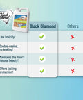 Comparison chart showing benefits of Streak-Free Floor Cleaner For Wood, Laminate, Hardwood And Luxury Vinyl - No-Rinse Mopping Solution