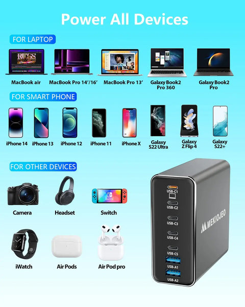 GaN 260W USB C Charger Station With 7 Ports 5 USB C And 2 USB A Fast Charging Dock For MacBook Pro Air iPad Pro iPhone