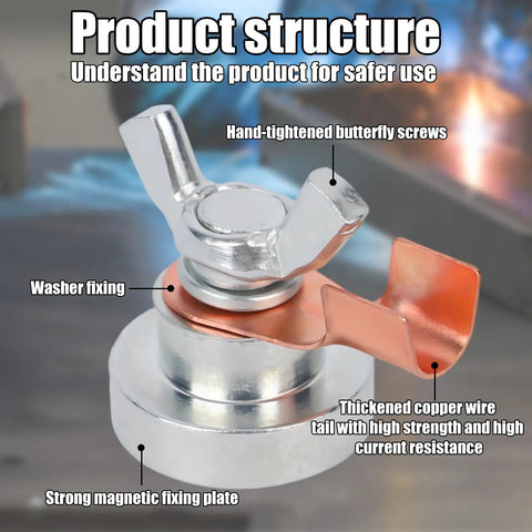 Two Pack Welding Magnetic Grounding Clamps showing product structure with butterfly screw and copper wire tail.