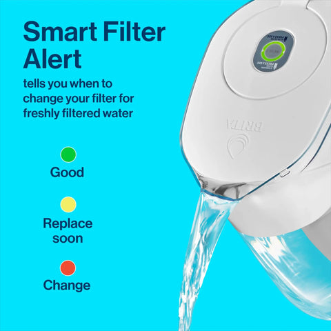 8 Cup Water Filter Pitcher With Standard Filter BPA Free For Clean Fresh Water At Home Easy Pour Space Saving Family Friendly Fits On Fridge Shelf Marina White displaying smart filter alert