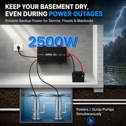 Heavy Duty Battery Backup Keeps Your Basement Dry No Sweat Dual Sump Pump Setup with 2500W power supply for flood prevention.
