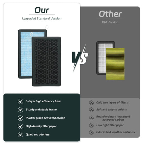 Comparison of Tesla Model 3 Model Y 3 In 1 HEPA Cabin Air Filter Replacement, 2 Pack Easy Fit vs other filter