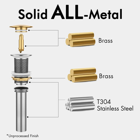 Exploded view of all metal rustproof pop up bathroom sink drain, polished chrome, brass and 304 stainless steel construction.