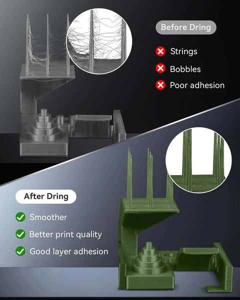 Comparison of 3D printed object before and after using Filament Dryer Enclosure With Built-In Circulation Fan For 3D Printer Filament 1.75 2.85 3.00 mm S1 Plus White Storage Box Keeps Filament Dry And Ready, Reducing Stringing, Poor Adhesion, And Layer Shifts.