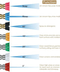 Front view: Mudder 7-piece rotating turbo nozzle kit for 4000 PSI pressure washer; brass adapters and color-coded tips