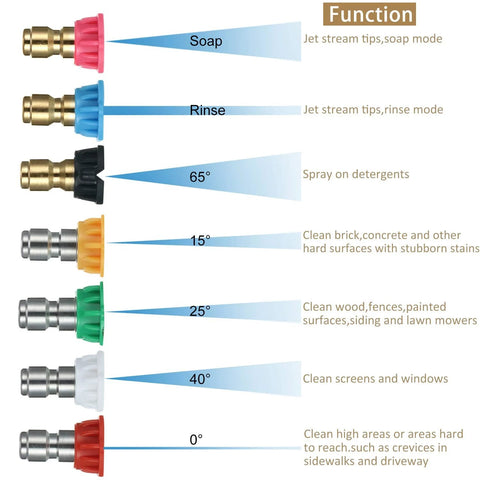Front view: Mudder 7-piece rotating turbo nozzle kit for 4000 PSI pressure washer; brass adapters and color-coded tips
