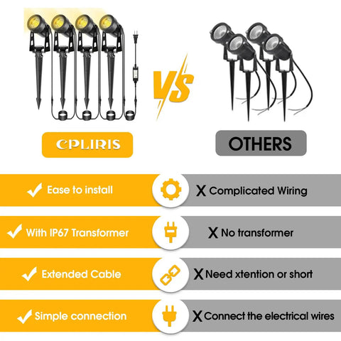 Comparison of Outdoor All-Weather Landscape LED Spotlight Kit with warm white lighting vs others highlighting ease of install