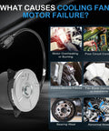 Heavy Duty Radiator Cooling Fan Motor Slick Direct Swap For Toyota Highlander And Lexus Rx400h 3.3 Liter OE 16363-75030 showing failure causes.