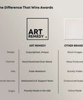 Comparison of Art Remedy features with other brands, highlighting hand-stretched canvas, fade-resistant inks, and USA origin.