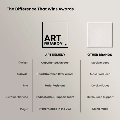Comparison of Art Remedy features with other brands, highlighting hand-stretched canvas, fade-resistant inks, and USA origin.
