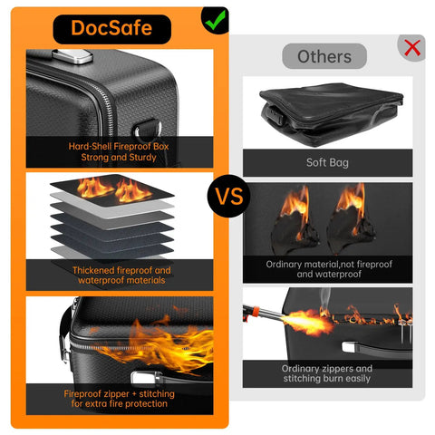 Fireproof Document Box With Lock And Shoulder Strap, side view showing hard shell, flame retardant layered materials, and secure zipper.