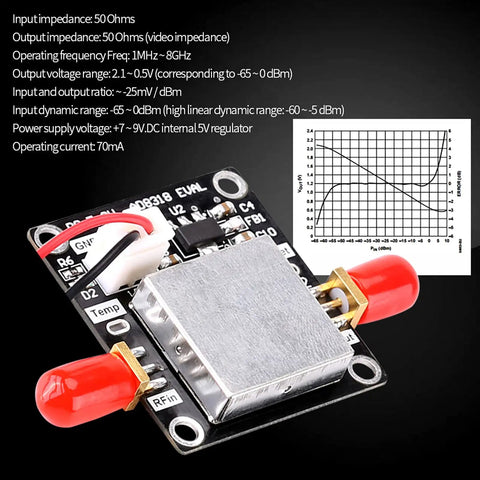 Wideband Demodulating Logarithmic Amplifier For RF Monitoring 1 MHz To 8 GHz With 70 Decibel Dynamic Range Accurate RSSI Output