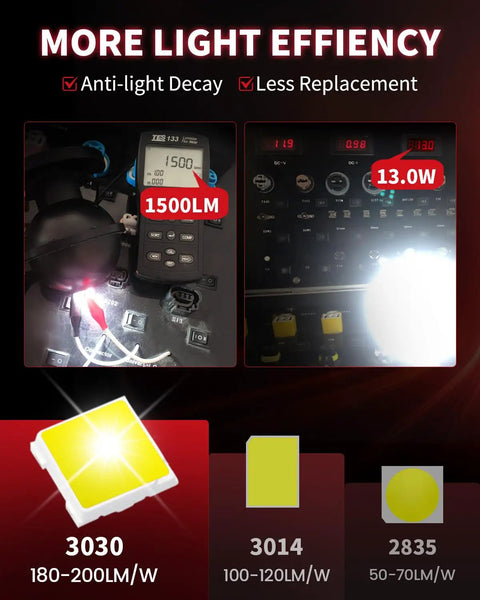 Ultra Bright 921 912 LED Back Up Light Bulbs, 3000Lm Per Set, 6000K Xenon White, efficiency comparison, anti-light decay