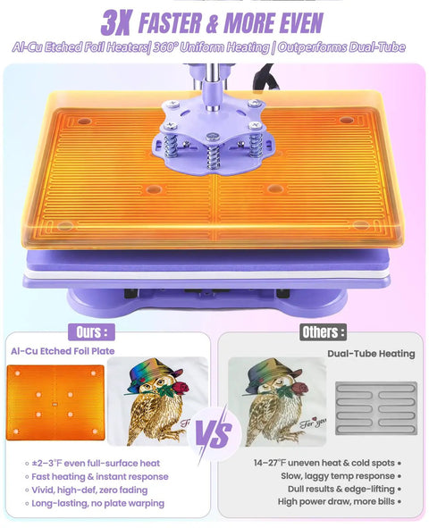 8 in 1 Heat Press Machine With Swing Away 12x15 Inch Shirt Press, showcasing nonstick aluminum copper etched foil plate