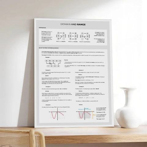 Domain And Range Algebra Cheat Sheet Canvas Poster Dope Math Wall Art For Bedroom Or Office 20 By 30 Inches Gift Frame Decor Premium