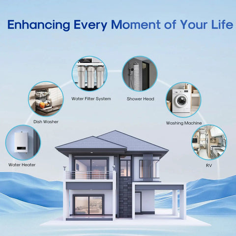 Modern house with focus on water filter system for whole house, highlighting applications like shower and dishwasher around structure