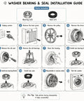 Washer bearing and seal installation guide showing steps for using the Slap On This Heavy Duty Washer Tub Bearing Seal Kit.