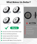 Comparison of 4 Pack Ball Bearing Dryer Drum Roller Kit Replacement for LG and Kenmore vs. Others