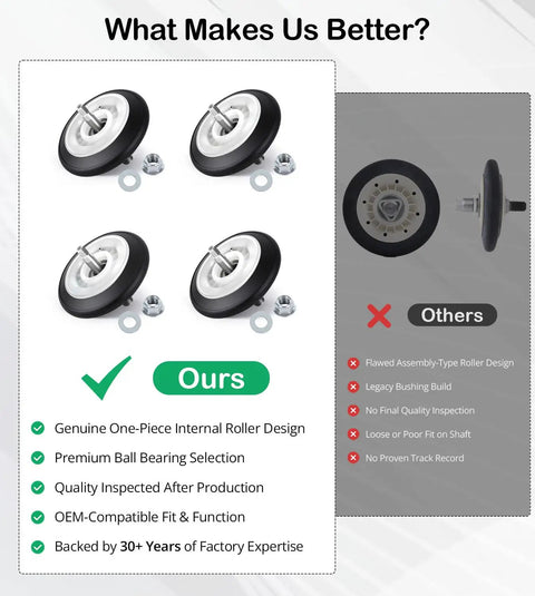 Comparison of 4 Pack Ball Bearing Dryer Drum Roller Kit Replacement for LG and Kenmore vs. Others
