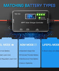 MPPT Solar Charge Controller 12V 10A With LCD Display Type C And USB Ports Real Time Maximum Power Point Tracking Compatible With LiFePO4