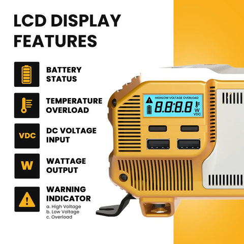 LCD display features of Heavy Duty 1100 Watt Car Power Inverter Converts 12 Volt Dc To 110 Volt Ac with warning indicators.