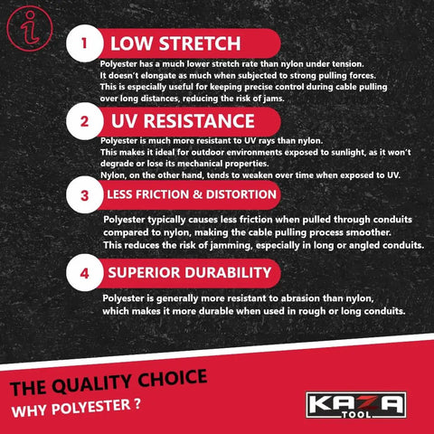 Informative graphic on advantages of Heavy Duty Polyester Fish Tape And Wire Puller for electrical jobs, highlighting durability and UV resistance.