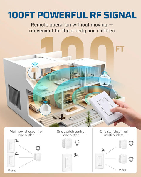 Wireless Wall Switch Remote Outlet For Lamps And Fans, 15A 1875W, No Wiring Needed, 100 Ft RF Range, Easy Install Image