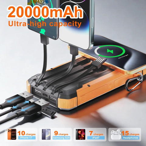 Portable Solar Charger And Power Bank With Wireless Fast Charging, 20000mAh Battery Pack, USB-C Input, 6 Outputs, Orange