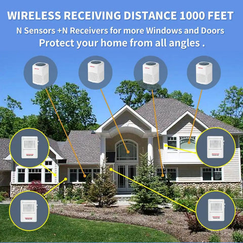 Dog Barking Alarm Motion Activated Detector Outdoor PIR Sensor Kit With 3 Detectors And 1 Receiver Realistic Bark Sounds Beefed Up Loud Adjustable Volume Home Security System For Yard Porch shown on house