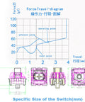 84 Piece Blue Mechanical Keyboard Switch Set With 3 Pin Clicky 50gf Actuation, Dustproof Durable Housing For LED Backlit Gaming Keyboards And 3D Printing Projects, Great Upgrade For Your Rig. switch size diagram with force-travel chart and dimensions
