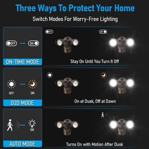 Diagram showing three modes of Three Color Temp LED Security Light With Motion Sensor for outdoor use
