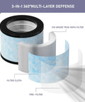 DH JH01 Replacement Filter Compatible With Ontheone Air Purifier System showing 3-stage HEPA filter layers