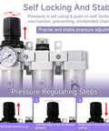 Diagram of All In One Industrial Auto Drain Air Dryer For Compressors, Three Stage NPT, showing self-locking pressure adjustment steps