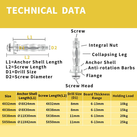 Technical diagram of Heavy Duty Hollow Wall Anchor Set With Zinc Plated Steel Bolts For Drywall Hollow Drive Anchors 5 Size 52 Piece Assortment Kit Corrosion Resistant Galvanized Hardware For Secure Installations with dimensions, parts, and holding load specifications.