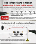 Image showing instructions for Heavy Duty Handheld Steam Cleaner Straight Up Game Changer, detailing nozzle temperature and brush head replacement.