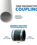 Flexible Pipe Coupling 3 Inch to 3 Inch Elastomeric PVC Sewer Fitting for Cast Iron Plastic and Steel Lines 1056-33 Leak Proof and Chemical Resistant Heavy Duty, black clamp connector with 3.2-3.7 OD