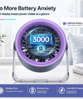USB Desk Fan For Bedroom And Office With 100 Speed Digital Display, showing 3000mAh digital battery life indicator on table.