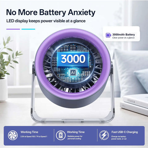 USB Desk Fan For Bedroom And Office With 100 Speed Digital Display, showing 3000mAh digital battery life indicator on table.